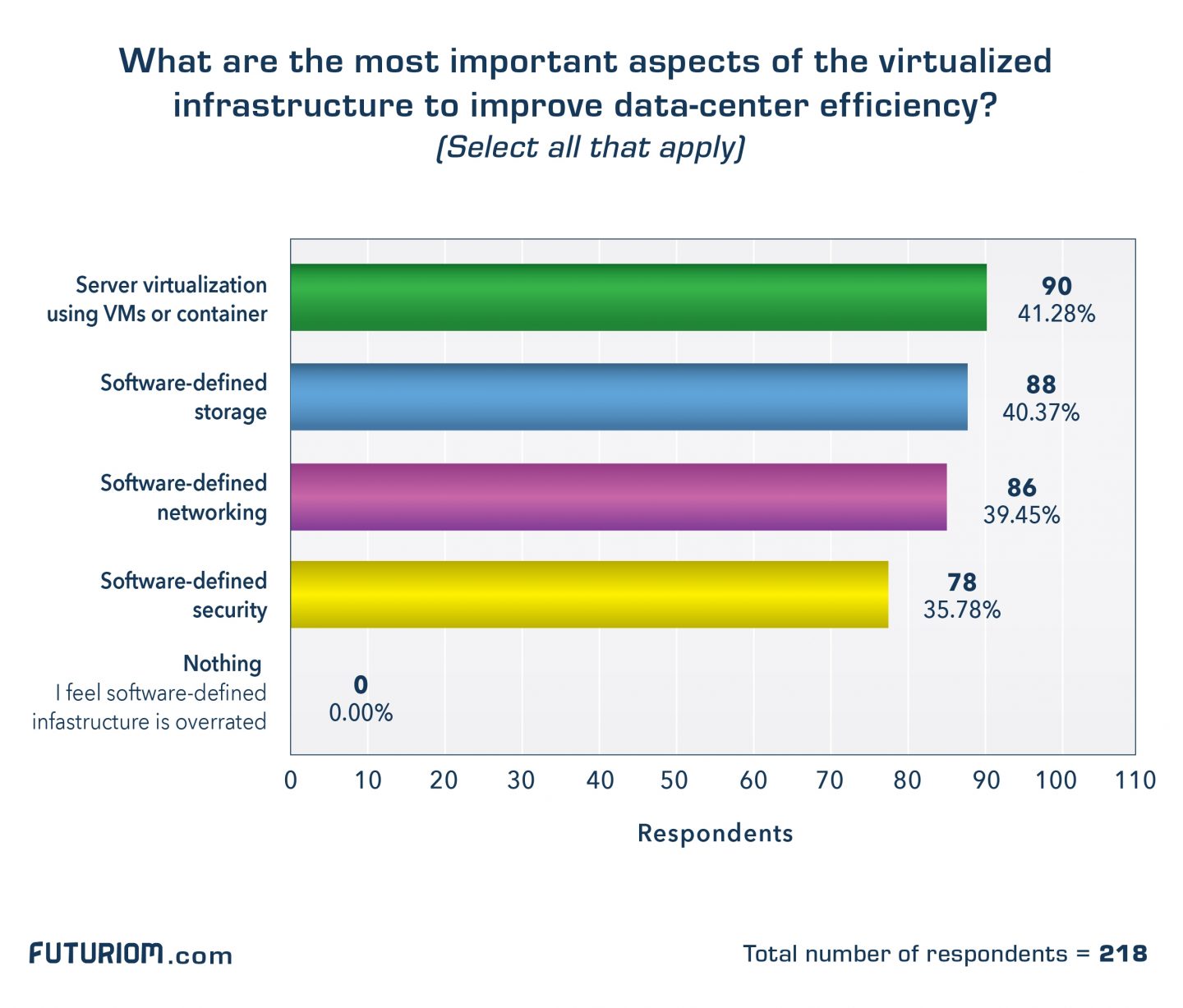Dc Performance Survey  Important Aspects Of Virtualized Infastracture Final