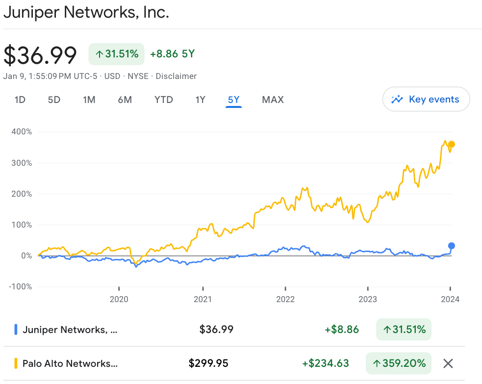 HPE + Juniper Networks – what the analysts say