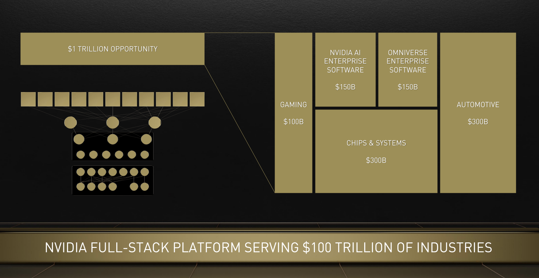 NVIDIA Market TAM