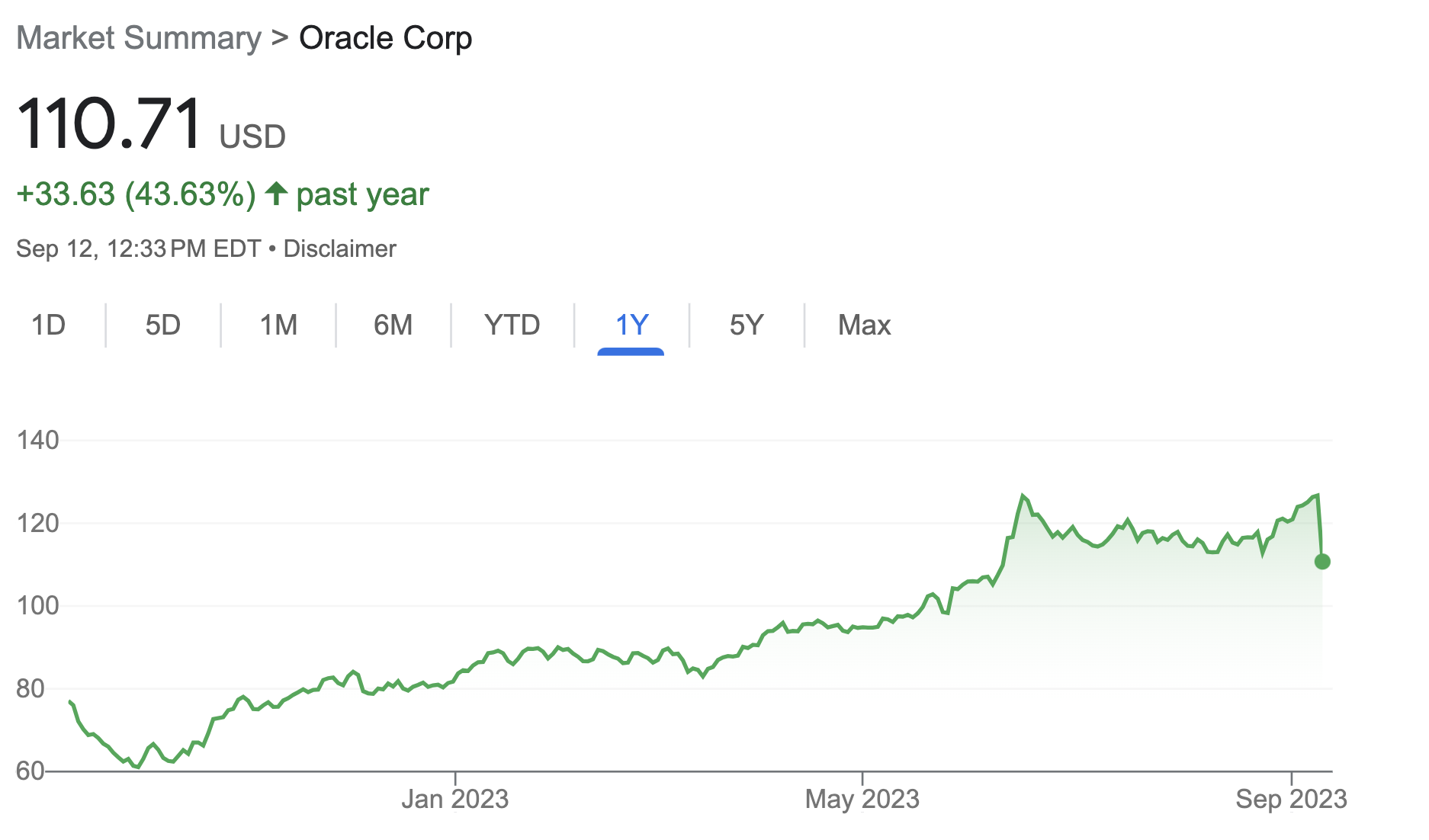 Oracle Shares