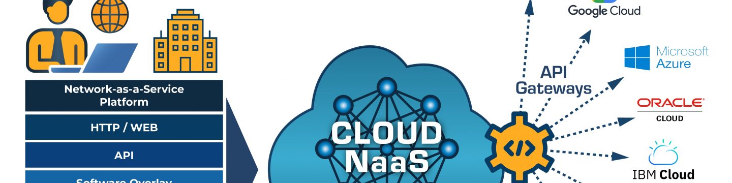 Futuriom Cloud Native Approach to Multi Cloud Networking V 2