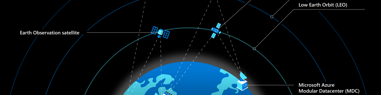 NEW Microsoft Azure Satellite Diagram Updated 10 15 20