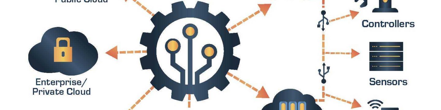 Solving Integrated Automation graphic 12 23 19