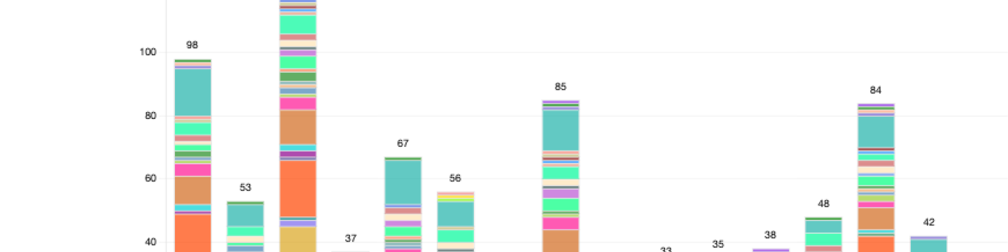 Top AI Platforms By Use Case