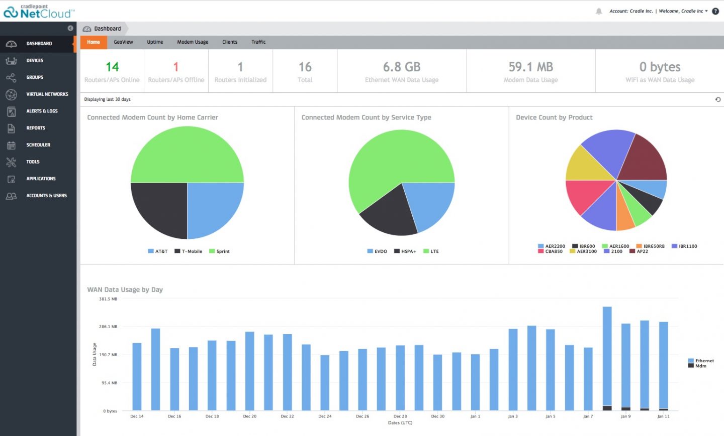 Cradlepoint Net Cloud Screenshot