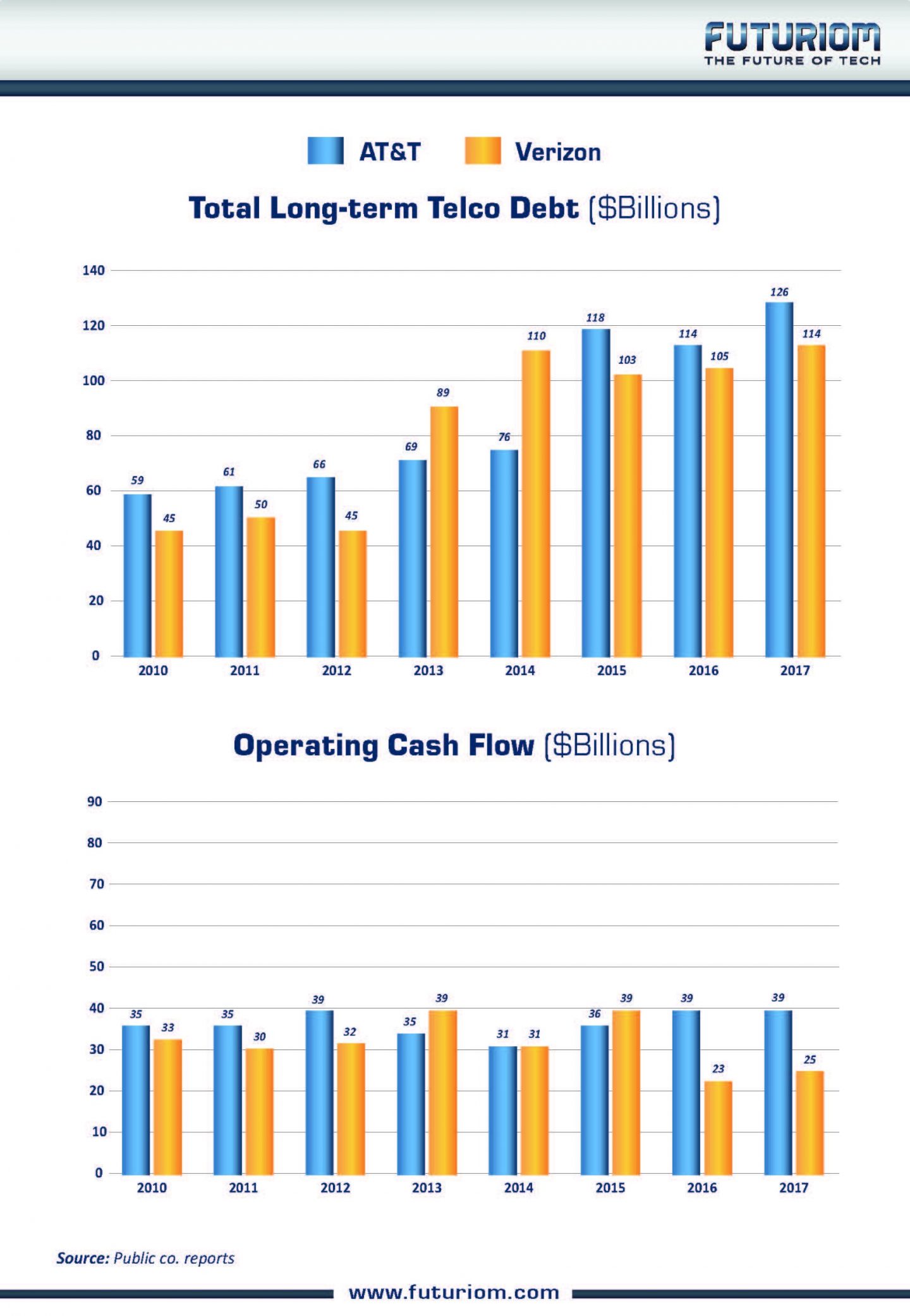 Futuriom Telco Graphs Combo 06 14 18