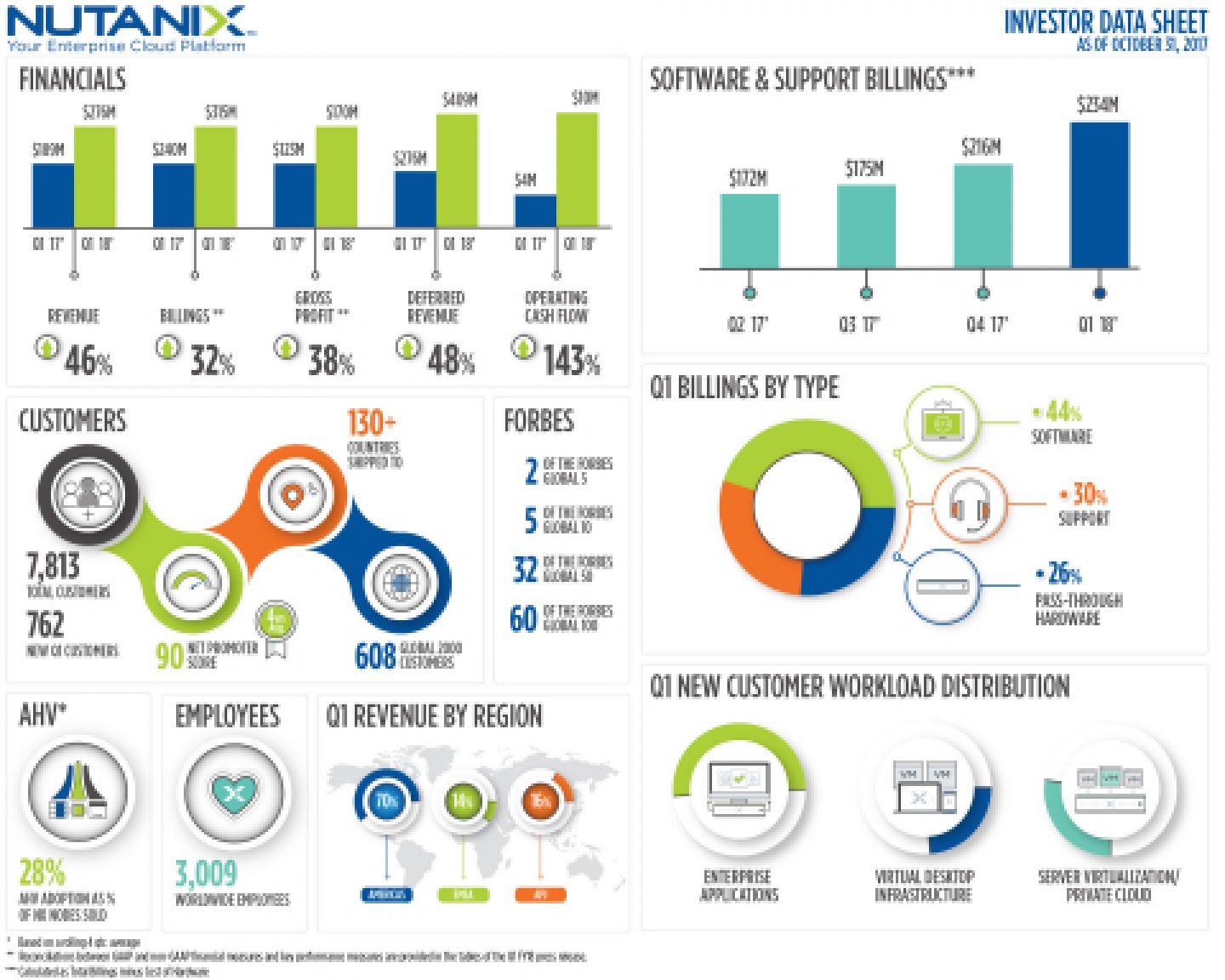 Nutanix Earnings Inf Final Web