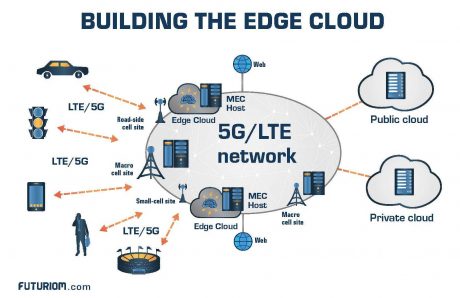 Edge Networking