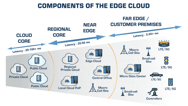 Futuriom 5 G Edge Cloud