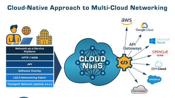 Futuriom Cloud Native Approach to Multi Cloud Networking V 2