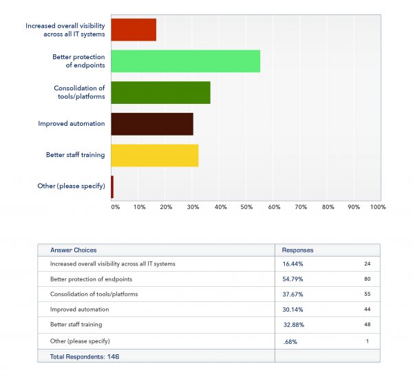 Q4 Futuriom Security Survey 04