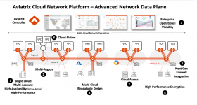 Aviatrix Cloud Network