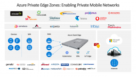 Azure Private Edge zones