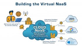 Futuriom Building the virtual Naa S V 2