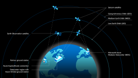 NEW Microsoft Azure Satellite Diagram Updated 10 15 20