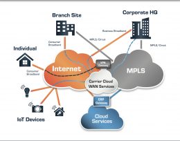 SD WAN Graphic Cloud v2