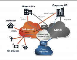 SD WAN Graphic Cloud v2