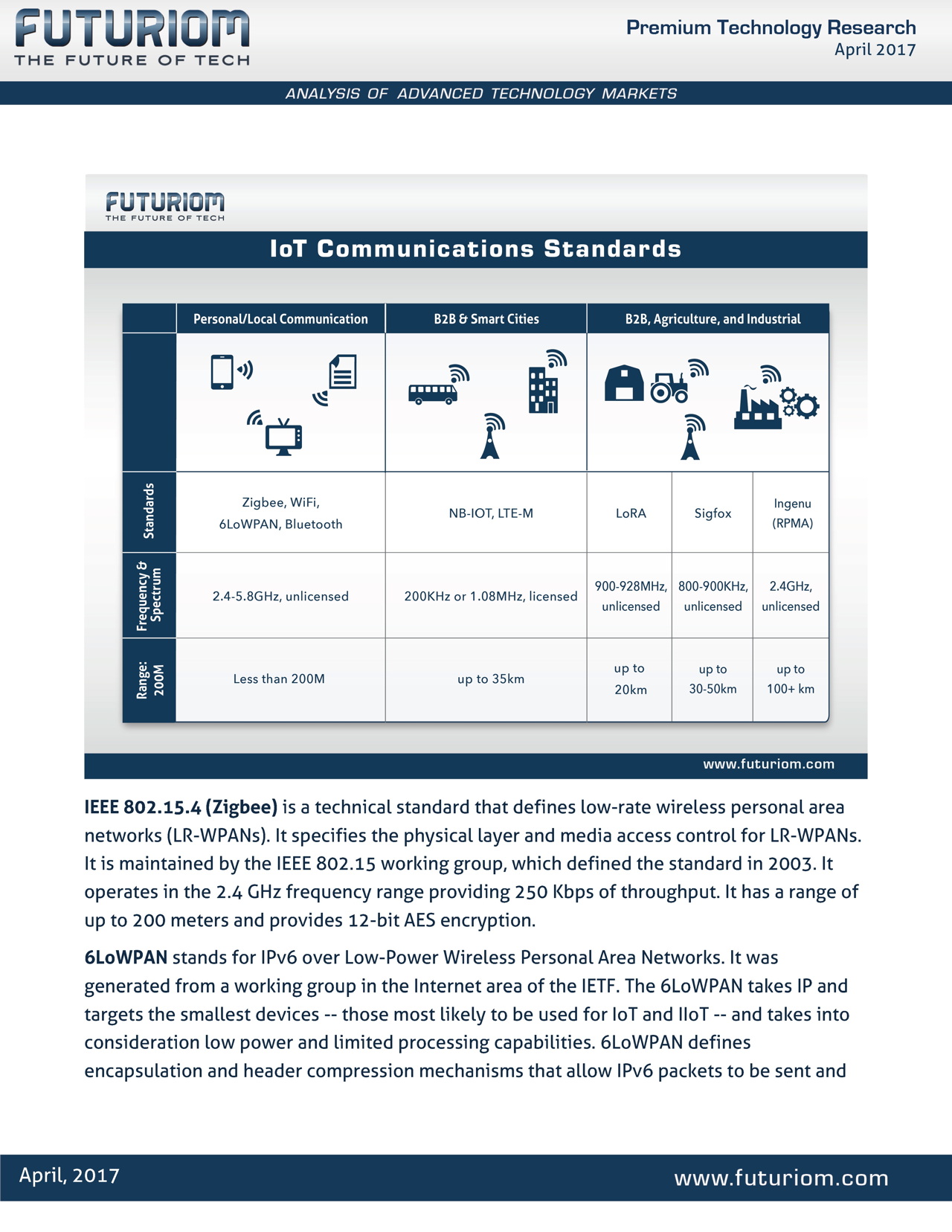 Futuriom Ultimate Iio T Report V2 F Page 23 Io T Comm Systems