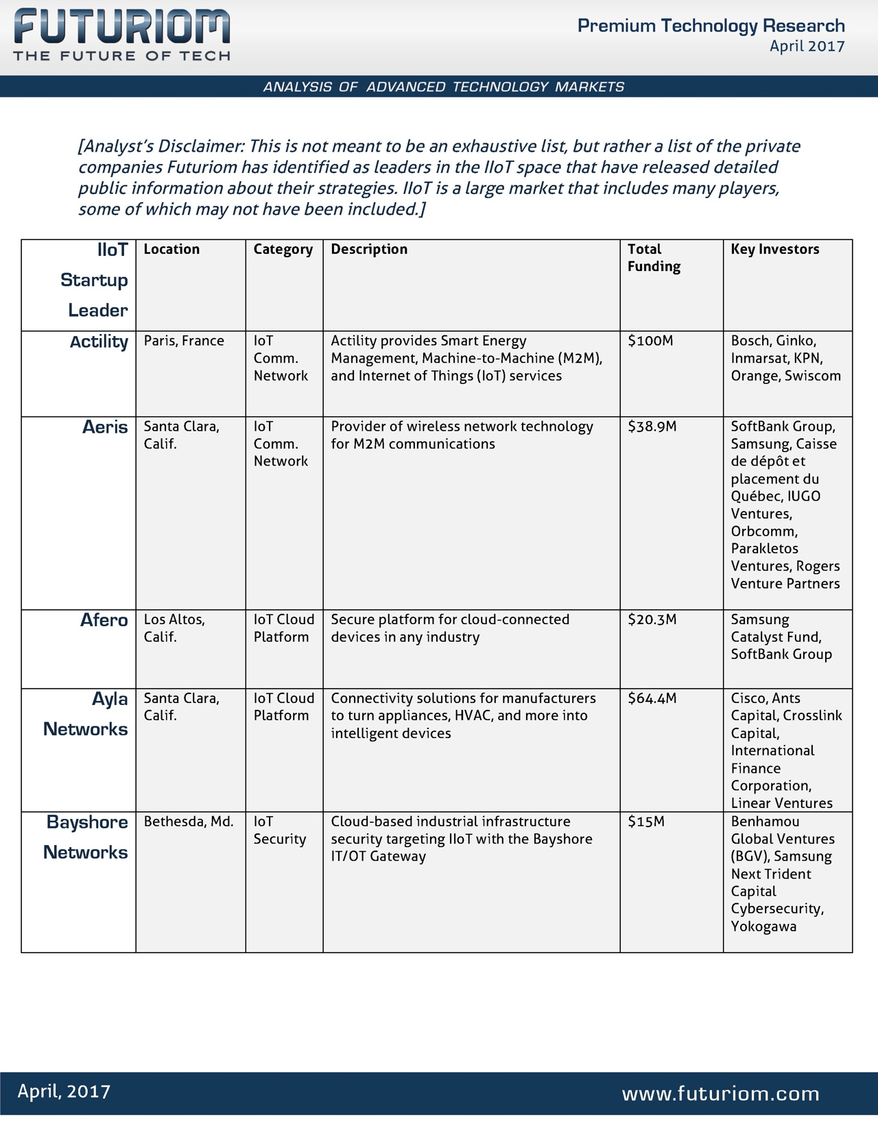 Futuriom Ultimate Iio T Report V2 F Page 47 Appendix B Pg1